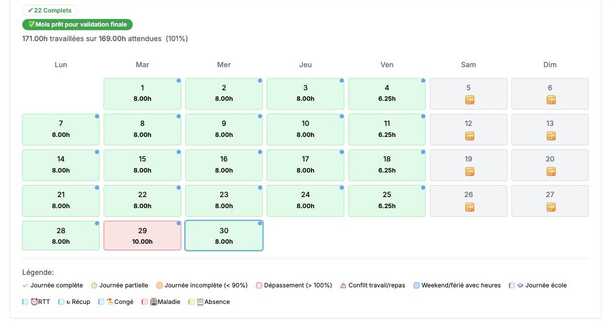 Calendrier mensuel de validation : journées complètes, dépassement, congés, absences
